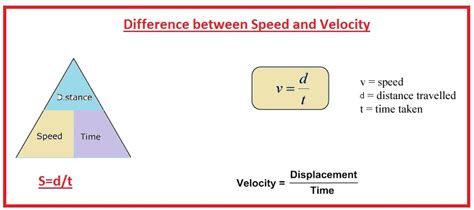 Differentiate Between Speed And Velocity Online Sale | leaderland.academy