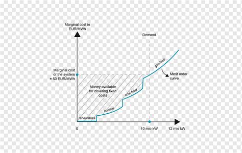 Peta Garis Sudut Dokumen Teks Diagram Rencana Plot Sudut