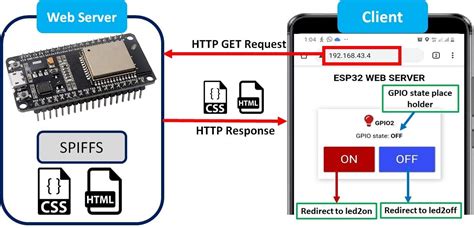 Esp32 Arduino What Is Spi Flash File System Spiffs Filing System ...