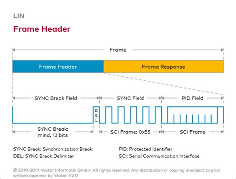 Lin Frame Header Vector E Learning