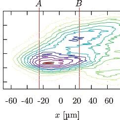 HRXRD Angular Space Map Of 004 Crystal Planes In InP ELO Sample The