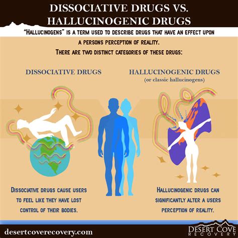 Dissociative Drugs vs. Hallucinogenic Drugs | DCR