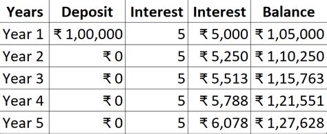 Power Of Compounding In Stock Market With Examples Fincalc Blog