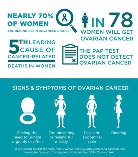 Ovarian Cancer Symptoms Causes Diagnosis Know The Key Facts Dr Hot Sex Picture