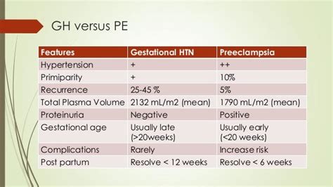 Gestational Hypertension