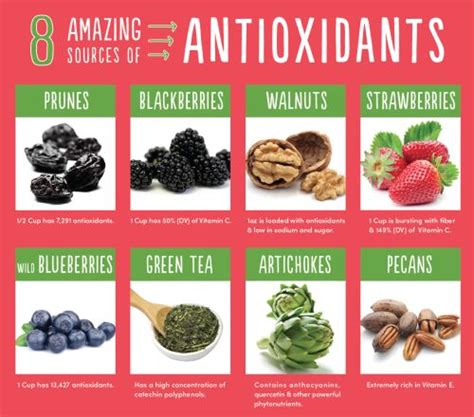 Antioxidants Fight Free Radicals Which Contribute To The Aging Process