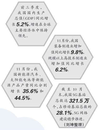 中国经济巨轮向“新”而行 经济·科技 人民网