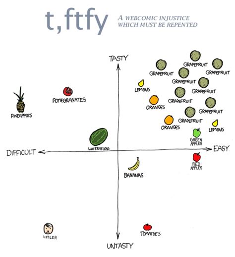 13 Graphs For Laughs Mental Floss