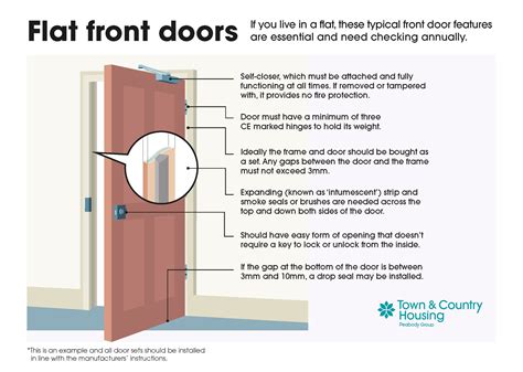 Building Safety - Fire Safety - Town & Country Housing