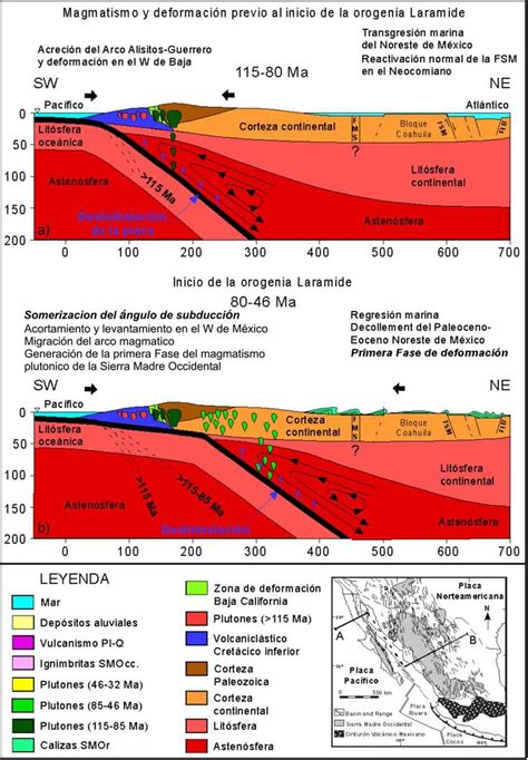 Secciones Geol Gicas Idealizadas Que Sintetizan Los Eventos Magm Ticos