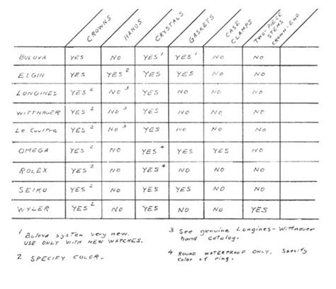 WATCH CASE SIZES CHART - Wroc?awski Informator Internetowy - Wroc?aw ...