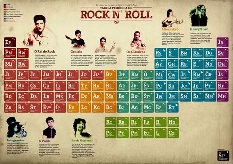 blog  andre baptista melhores   mundial  rock