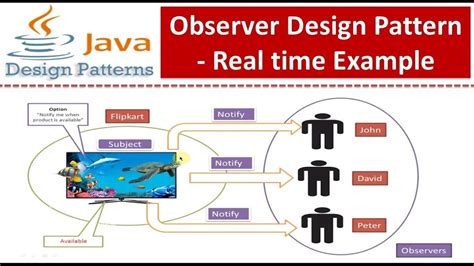 Design Patterns Real World Examples Pattern Design Ideas