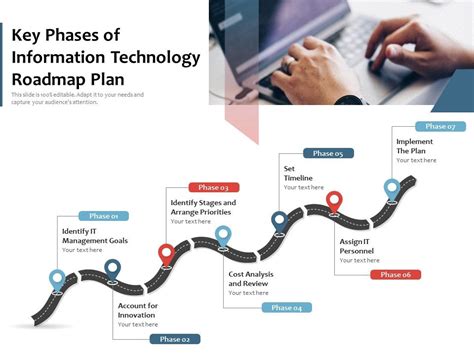 Technology Roadmap