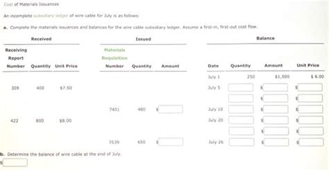 Solved Cost Of Materials Issuances An Incomplete Subsidiary Chegg