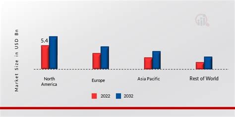 Armor Materials Market Size, Share & Forecast Report 2032