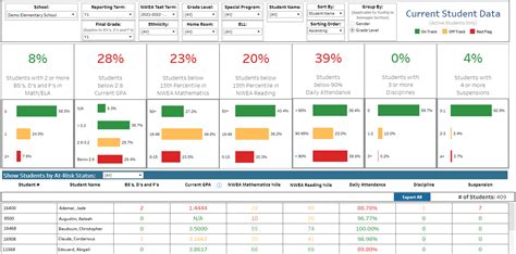 Risk Register Dashboard