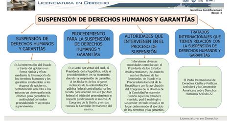 GarantÍas Constitucionales Bloque 8 SuspensiÓn De Derechos Humanos Y