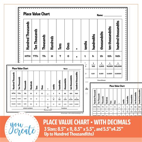 Place Value Chart With Decimals Decimal Place Value Chart 3 Sizes - Etsy