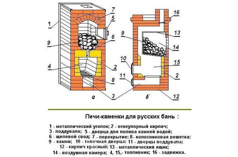Печь для сауны своими руками: печка электрическая, на дровах, как ...