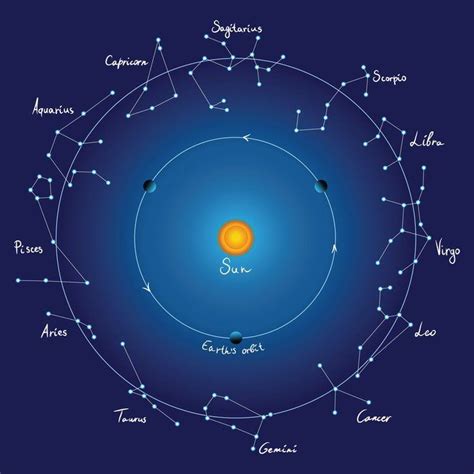 Conoce la constelación de tu signo zodiacal Con fundamento en el