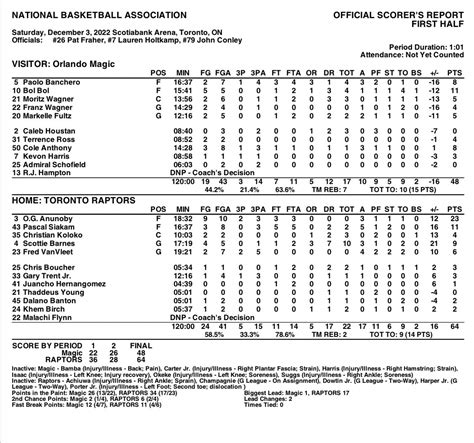 Orlando Magic PR On Twitter HALFTIME BOX Toronto 64 Orlando 48