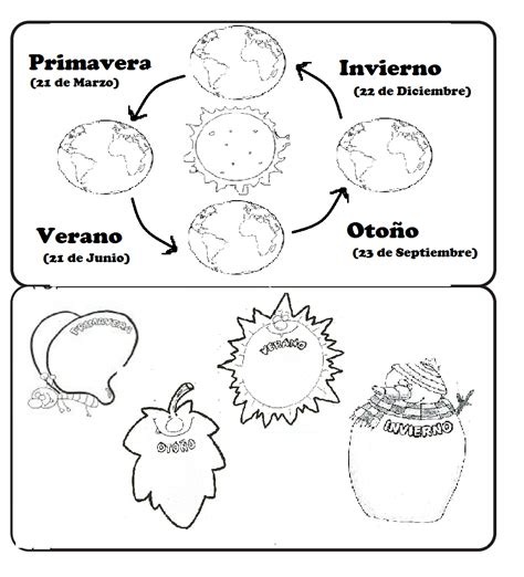 Movimiento De Traslación Movimientos De La Tierra Comprension Lectora Para Secundaria