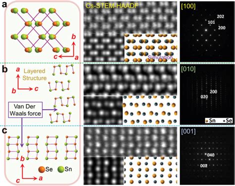 Crystal Structure Of Snse Snse Crystal Structures Cshaadfstem