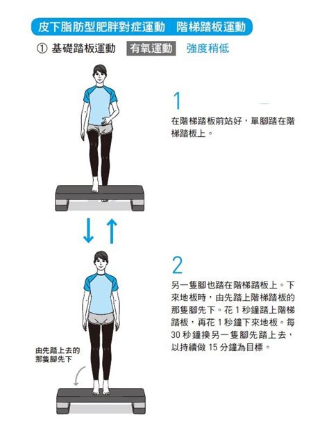 每個階段都要動，更年期更是為運動存摺存肌力！婦產科醫師給熟齡女性的4運動建議｜抗老養生｜養生｜元氣網