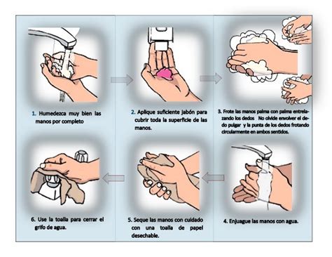 Lavado de manos: Tecnica adecuada