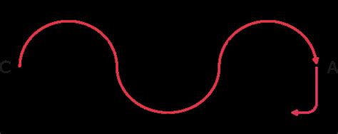 La Reprise FFE Amateur 3 Grand Prix D1 En 6 Visuels Pour Apprendre Rapidement Selle Sale