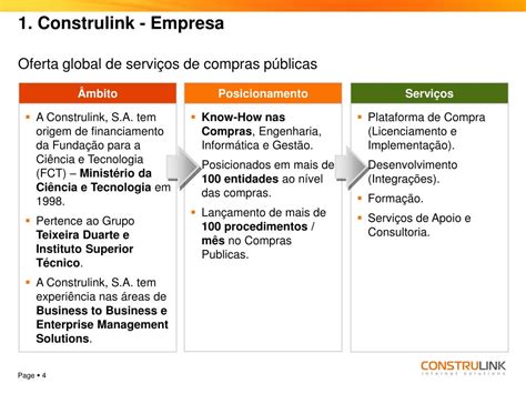 PPT Plataforma de Contratação Pública Construlink Compras Públicas