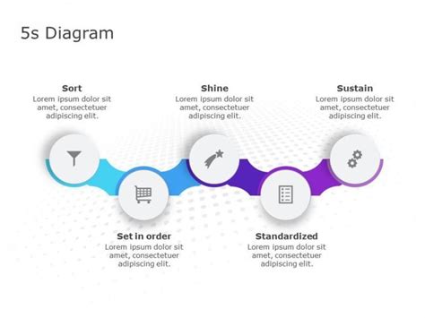 5S Diagram | Powerpoint templates, Presentation slides templates, Flow ...