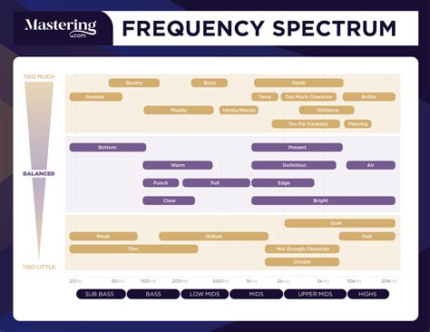 Eq Frequency Guide - Solar Heavy Studios