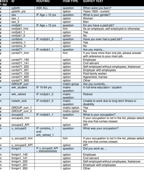 Survey Questions For Measuring Eseg 2014 Socio Economic Status