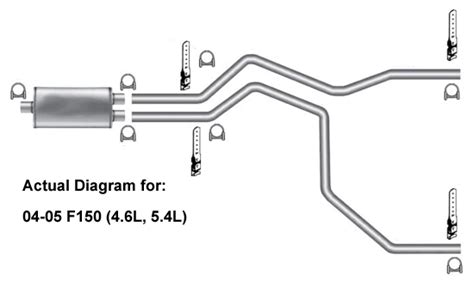 Ford F150 Exhaust Pipe Size