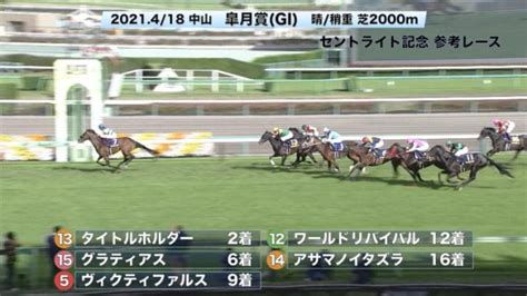 セントライト記念gii2021 参考レース 競馬予想動画 Netkeiba