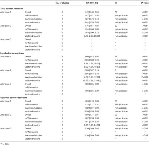 Frontiers Safety Immunogenicity And Efficacy Of Covid Vaccines