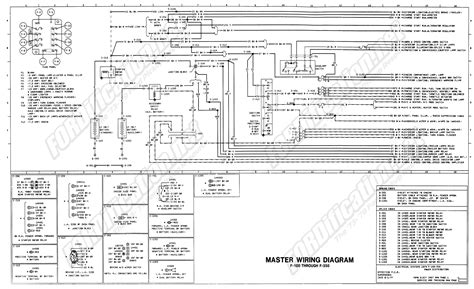 International 9200 Truck Wiring Diagrams