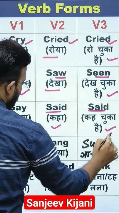 Common Verbs With Hindi Meaning Verb Forms In English V1 V2 V3 Shorts Sanjeevkijani Youtube