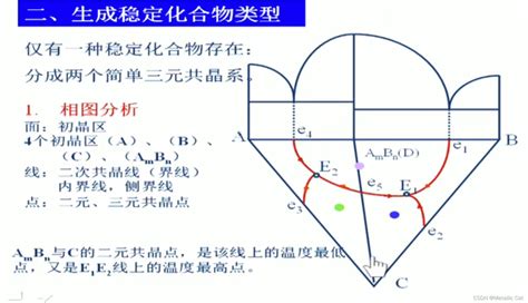 冶金物理化学复习 简单三元共晶相图三元相图的绘制与解读 Csdn博客