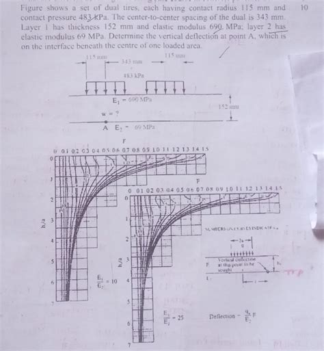 Solved Figure Shows A Set Of Dual Tires Each Having