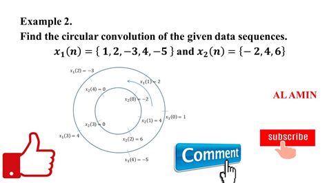 03 Circular Convolution Of Two Sequence Using Circle Method Example 2