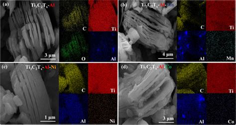 Particuologyti C Tx Mxene