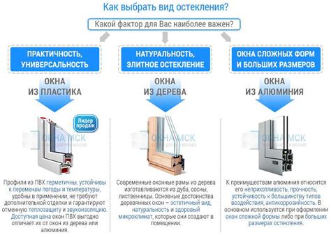 Профиль для пластиковых окон: устройство, критерии выбора, рейтинг ...