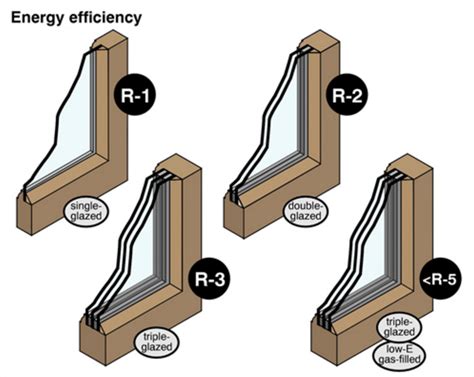 Window R Value Chart