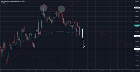 Us30 Short For Fxus30 By Tradinggenius12344 — Tradingview