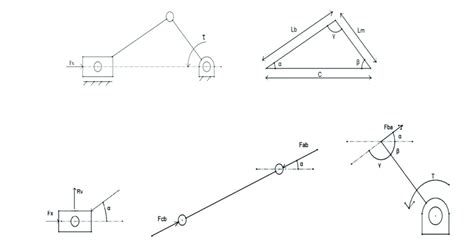 Geometry And Free Body Diagrams Of A Single Slider Crank Mechanism In