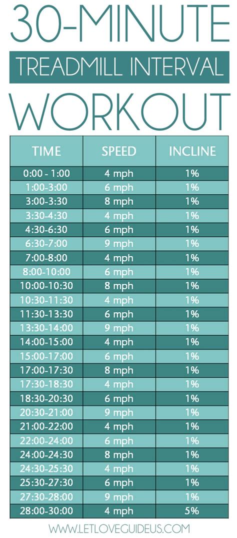 High Intensity Interval Training Treadmill Workout Athleticfly