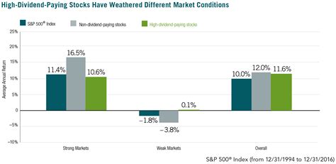 Fidelity Core Bond Strategy | Seeks to Provide Income Potential | Fidelity